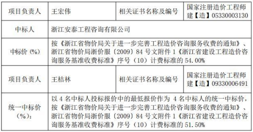 金華市婺城區(qū)城鄉(xiāng)建設投資集團有限公司2020—2021年度建設項目全過程造價控制單位入圍招標2