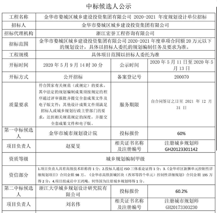 金華市婺城區(qū)城鄉(xiāng)建設(shè)投資集團有限公司2020-2021年度規(guī)劃設(shè)計單位招標1